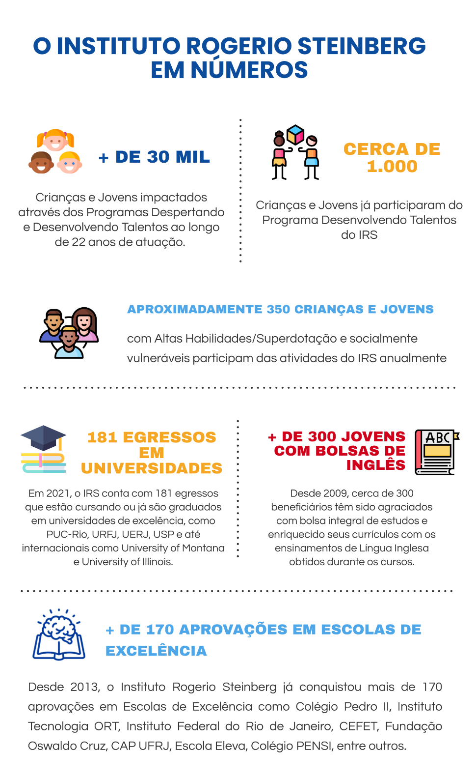 IRS-info