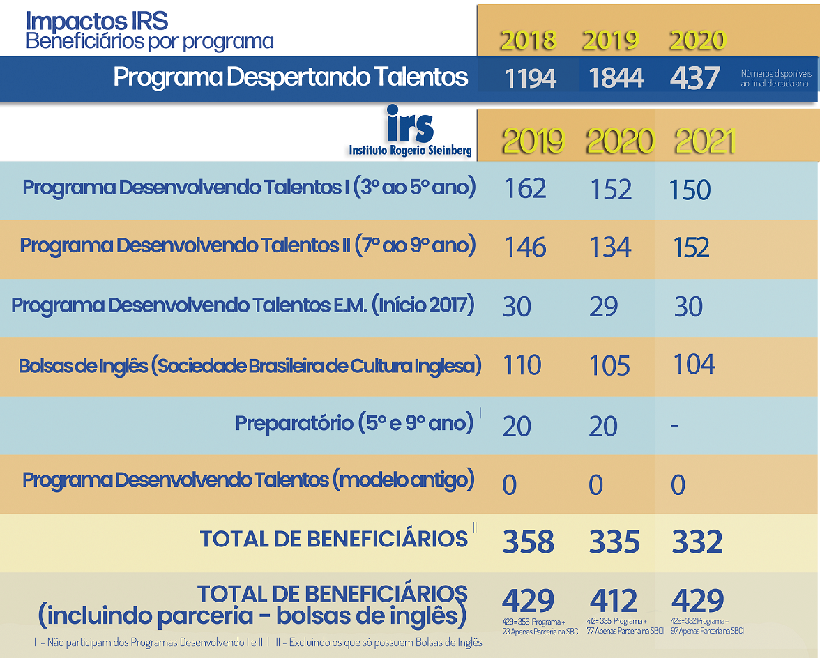 Números IRS00