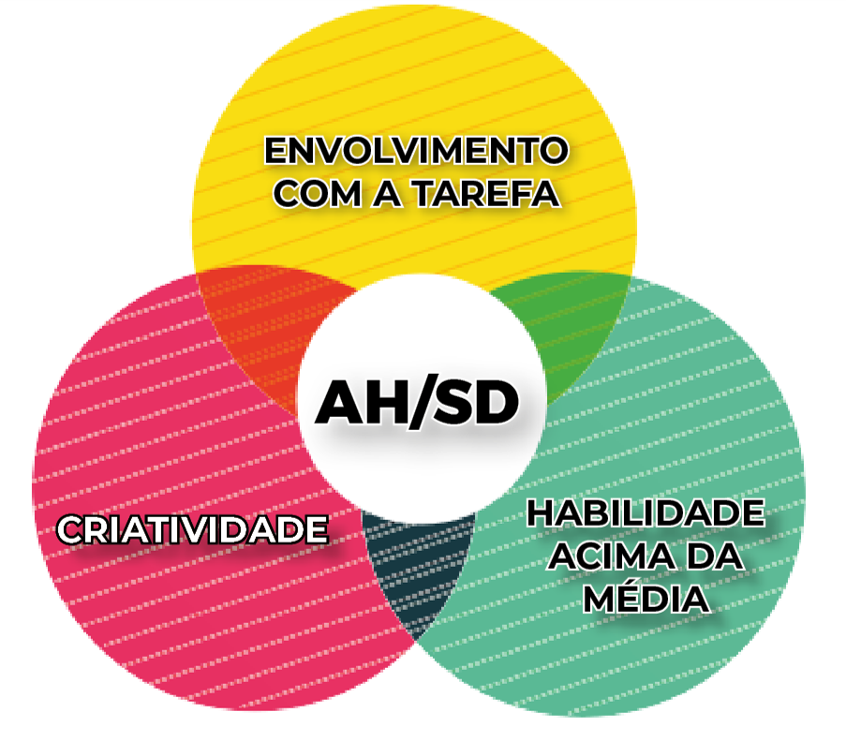 tres-aneis